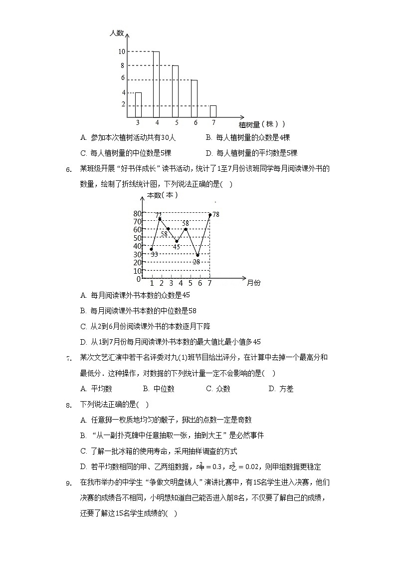 北师大版初中数学八年级上册第六单元《数据的分析》单元测试卷02
