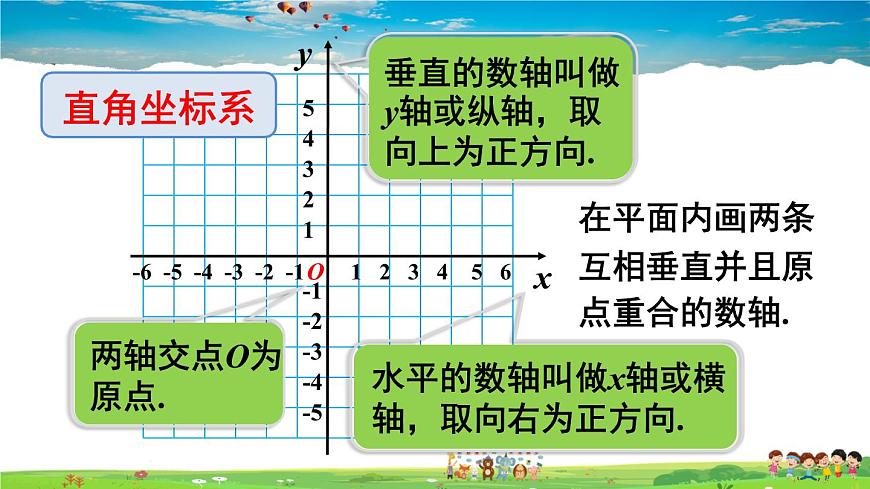 滬科版數(shù)學(xué)八年級上冊  11.1 平面內(nèi)點(diǎn)的坐標(biāo)-第1課時(shí) 平面直角坐標(biāo)系【 教學(xué)課件】第5頁