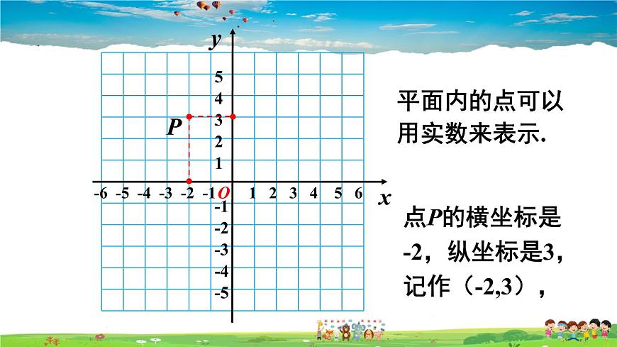滬科版數(shù)學(xué)八年級上冊  11.1 平面內(nèi)點(diǎn)的坐標(biāo)-第1課時(shí) 平面直角坐標(biāo)系【 教學(xué)課件】第6頁