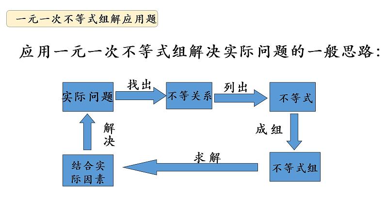 华师大版数学七下 8.3.3 实践与探索 课件+练习02
