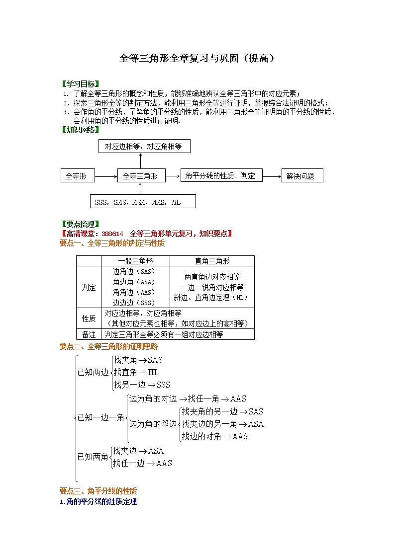 全等三角形全章复习与巩固(提高)知识讲解学案第1页
