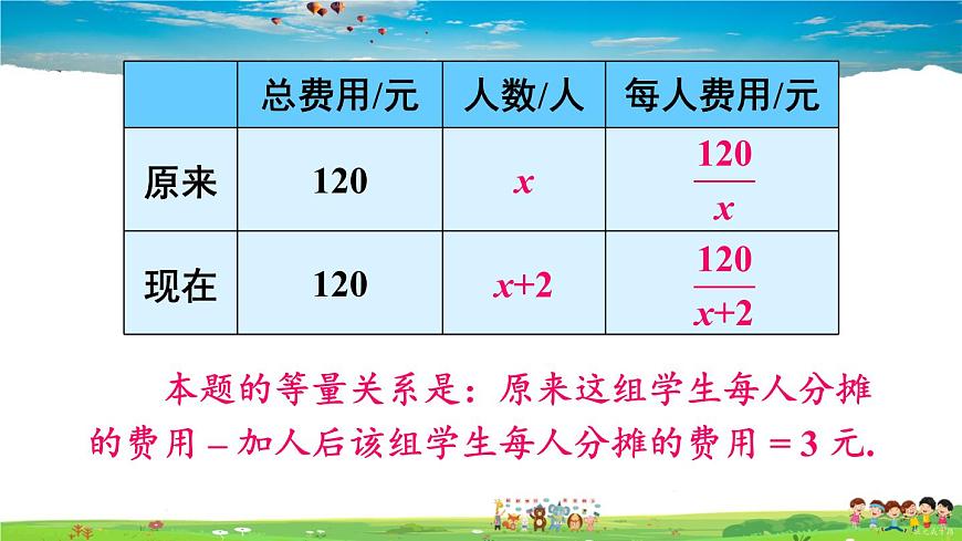 滬科版數(shù)學(xué)八年級(jí)下冊(cè) 17.5 一元二次方程的應(yīng)用-第2課時(shí) 面積問(wèn)題與其他問(wèn)題【教學(xué)課件】第6頁(yè)