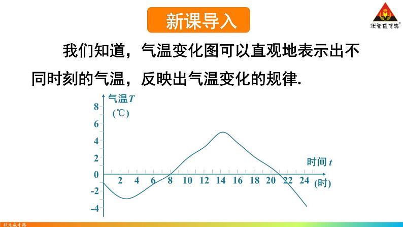 华师版数学八年级下册 17.2 函数的图象-1.平面直角坐标系【教学课件+教案】02