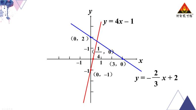 华师版数学八年级下册 17.3 一次函数-2.一次函数的图象【教学课件+教案】07