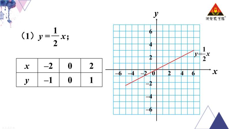 华师版数学八年级下册 17.3 一次函数-2.一次函数的图象【教学课件+教案】04