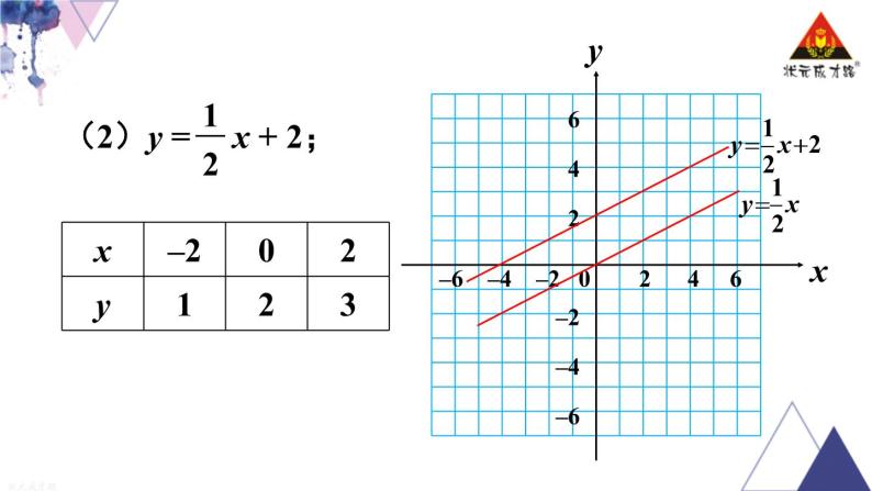 华师版数学八年级下册 17.3 一次函数-2.一次函数的图象【教学课件+教案】05