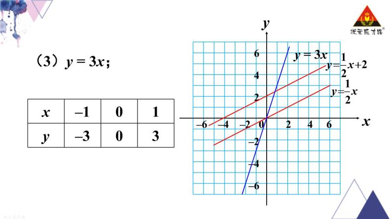 华师版数学八年级下册 17.3 一次函数-2.一次函数的图象【教学课件+教案】06