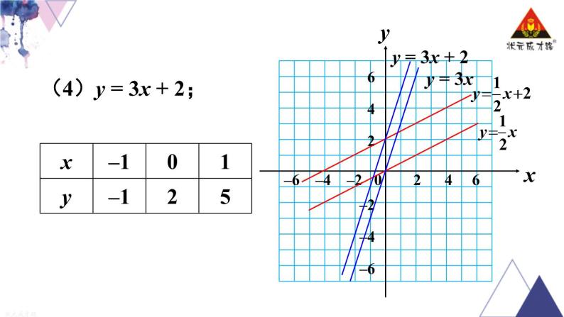 华师版数学八年级下册 17.3 一次函数-2.一次函数的图象【教学课件+教案】07