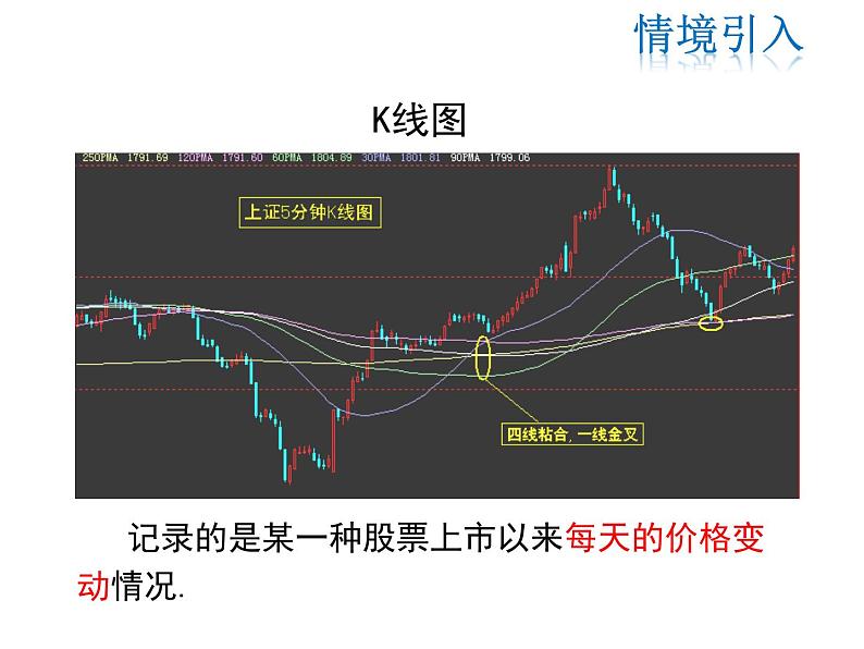 2021-2022学年度华师版八年级数学下册课件 17.2.2 函数的图象03
