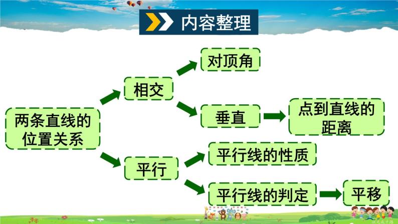 沪科版数学七年级下册 第10章末复习【教学课件】02