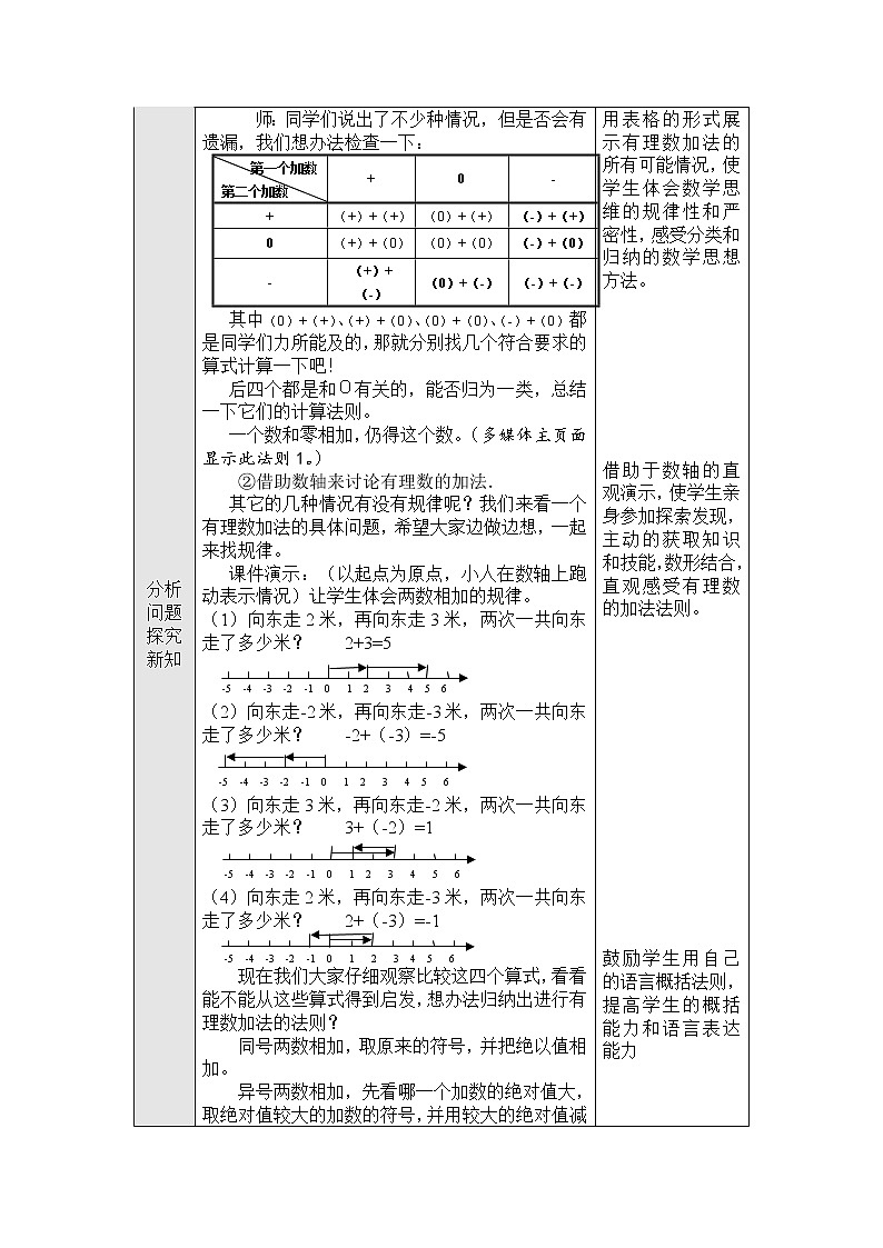 北师大版七年级数学上册 2.4 有理数的加法 (教案)第2页