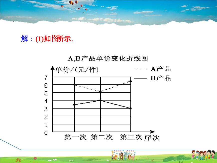 華師版數(shù)學(xué)九年級(jí)下冊(cè) 28.3.2 數(shù)據(jù)在決策中應(yīng)用【教學(xué)課件】第6頁