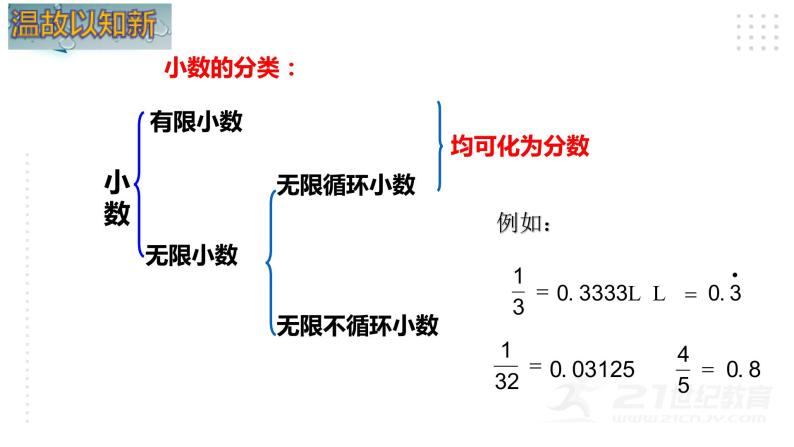 北师版八年级上册第二章 实数  2.1 认识无理数（标准）课件PPT05