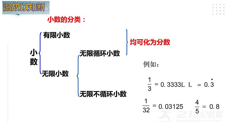 北师版八年级上册第二章 实数 2.1 认识无理数(标准)课件PPT05