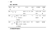 北京课改版七年级上册3.5 直线、射线、线段学案