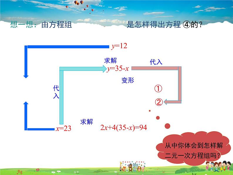 冀教版数学七年级下册 6.2二元一次方程组的解法第1课时【课件+教案】06
