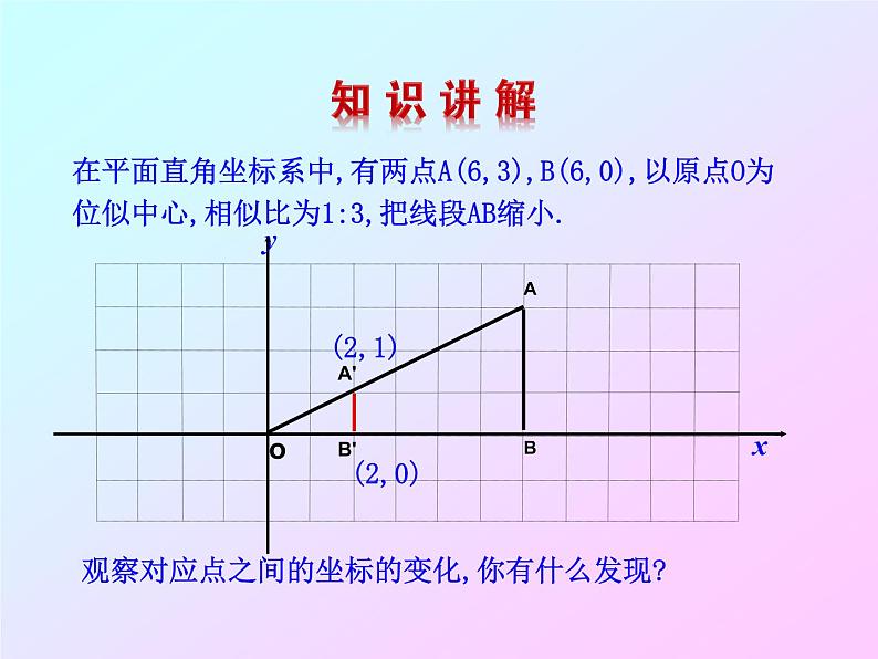 27.3位似图形 第2课时 人教版数学九年级下册 课件第6页