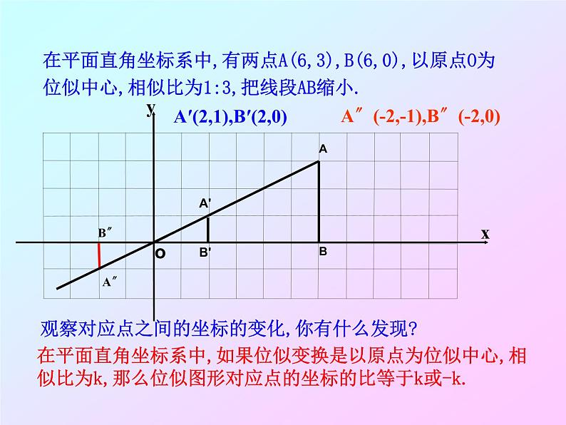 27.3位似图形 第2课时 人教版数学九年级下册 课件第7页