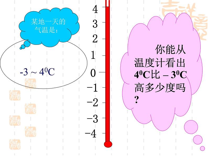 北师大版七年级数学上册 2.5 有理数的减法(2)(课件)第3页