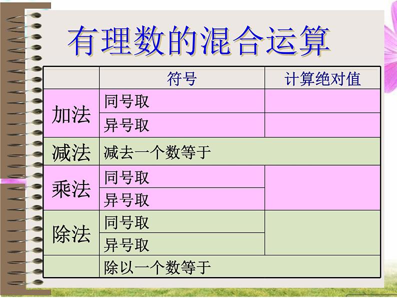 北师大版七年级数学上册 2.11 有理数的混合运算(2)(课件)第4页
