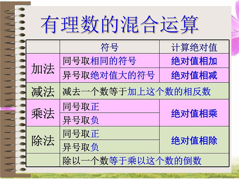 北师大版七年级数学上册 2.11 有理数的混合运算(2)(课件)第8页
