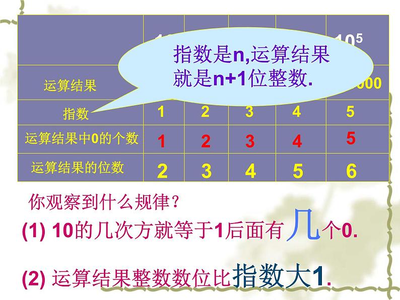 北师大版七年级数学上册 2.10 科学记数法(课件)第4页