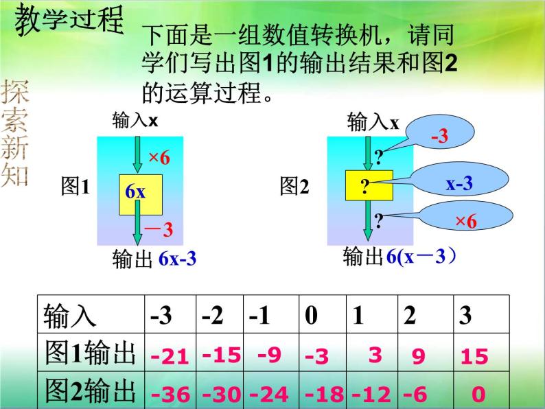 北师大版七年级数学上册 3.2 代数式求值（课件）03