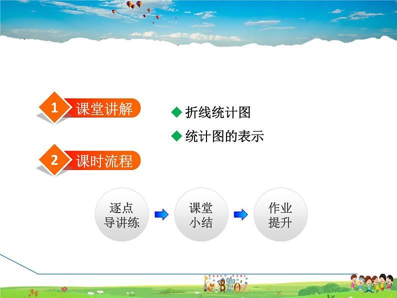 冀教版数学八年级下册 18.3.2折线统计图【课件】第2页