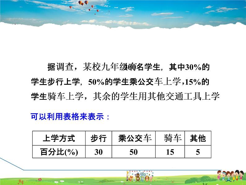 冀教版数学八年级下册 18.3.2折线统计图【课件】第3页