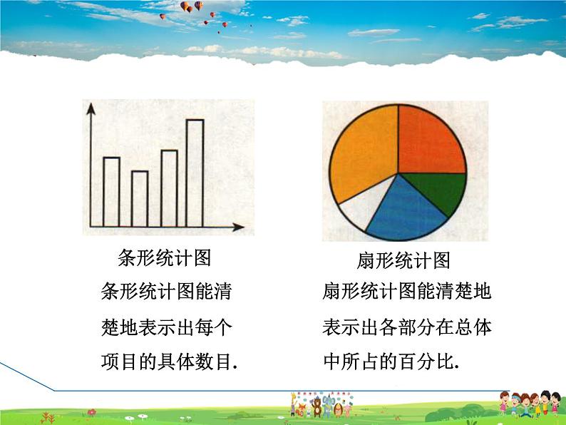 冀教版数学八年级下册 18.3.2折线统计图【课件】第5页