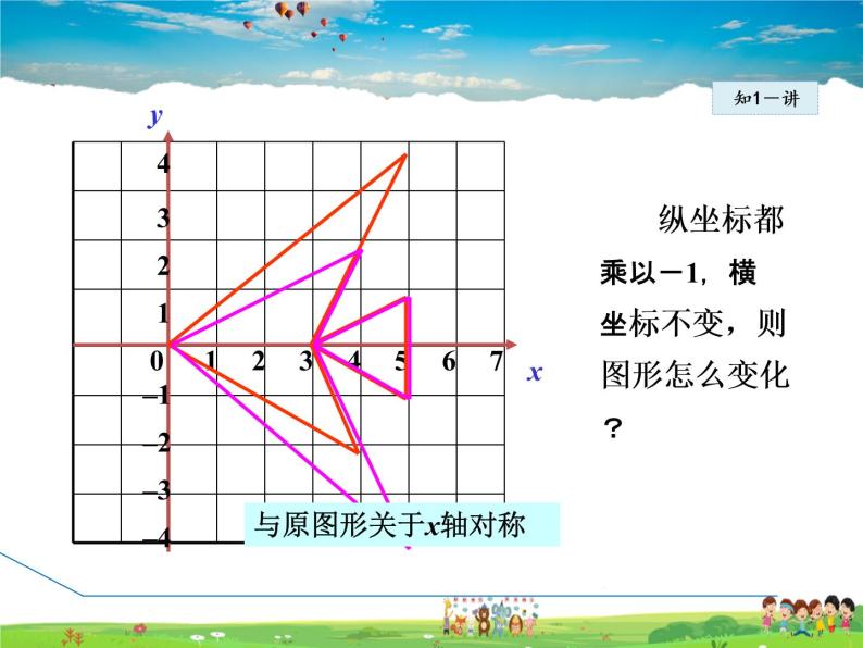 冀教版数学八年级下册 19.4.2用坐标表示图形的对称、放大和缩小【课件】06