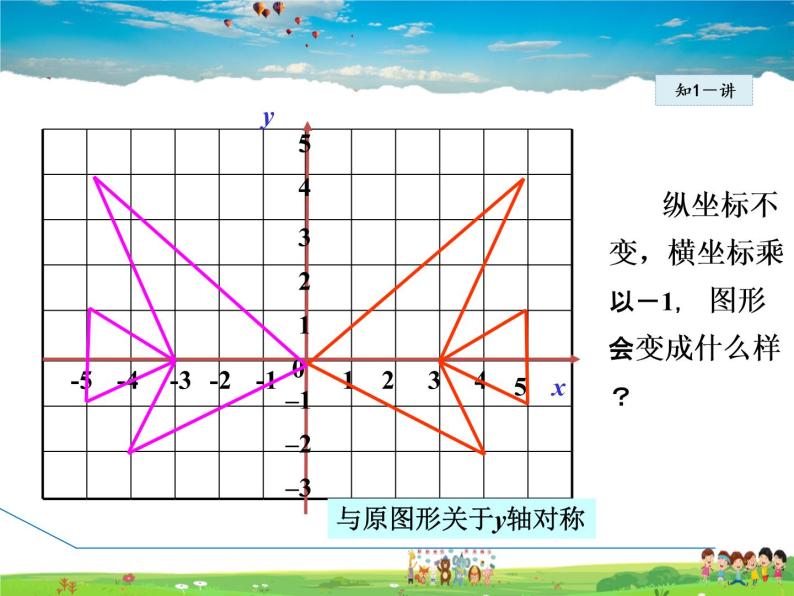 冀教版数学八年级下册 19.4.2用坐标表示图形的对称、放大和缩小【课件】07
