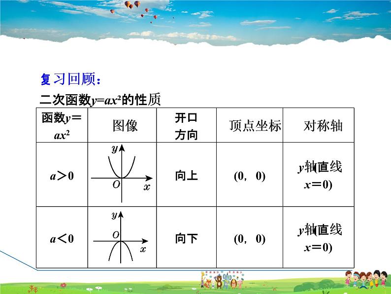 冀教版数学九年级下册 30.2.2 二次函数y=ax²+c的图像和性质【课件】03