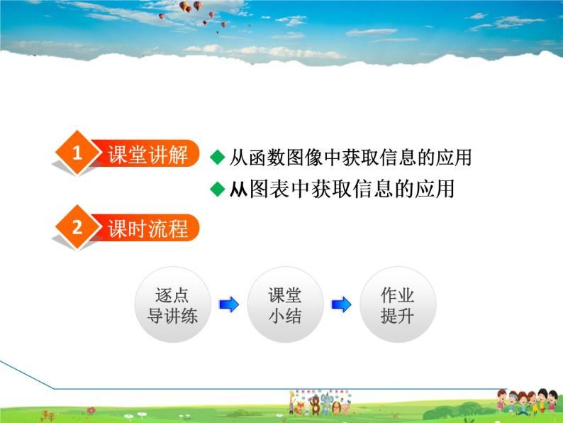 冀教版数学八年级下册 21.4.2建立一次函数模型解双函数应用【课件】02