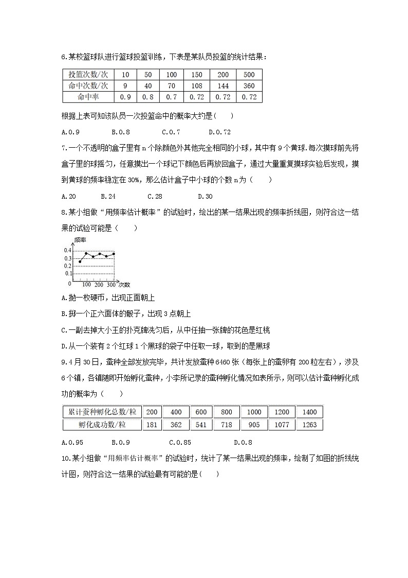 2021年湘教版数学九年级下册4.3《用频率估计概率》同步练习卷(含答案)02