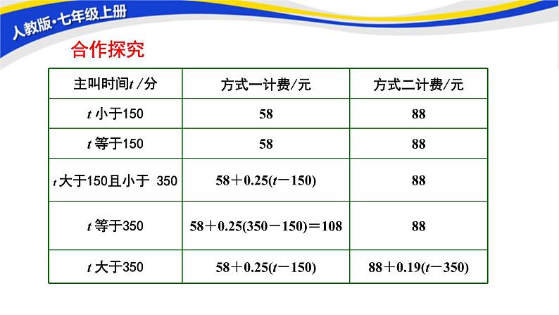 初中数学人教版七上3.4实际问题与一元一次方程(第3课时) 课件精品第6页