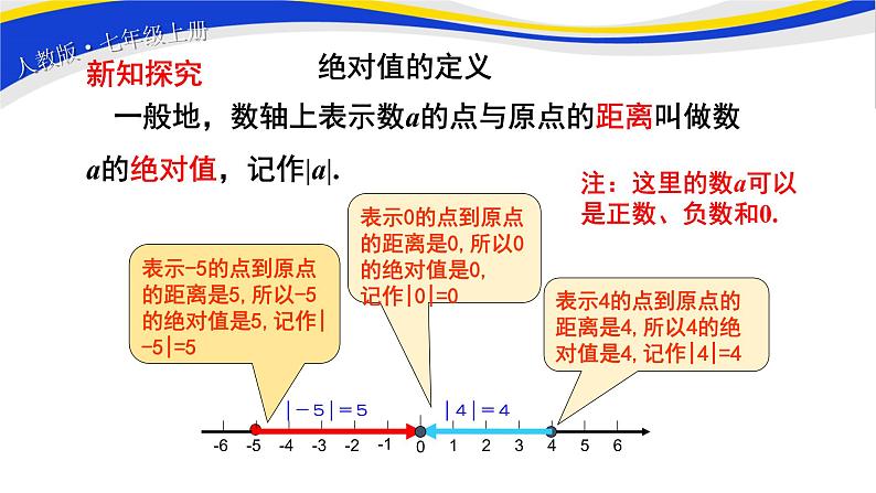 初中数学人教版七上1.2.4绝对值(第1课时)课件精品04