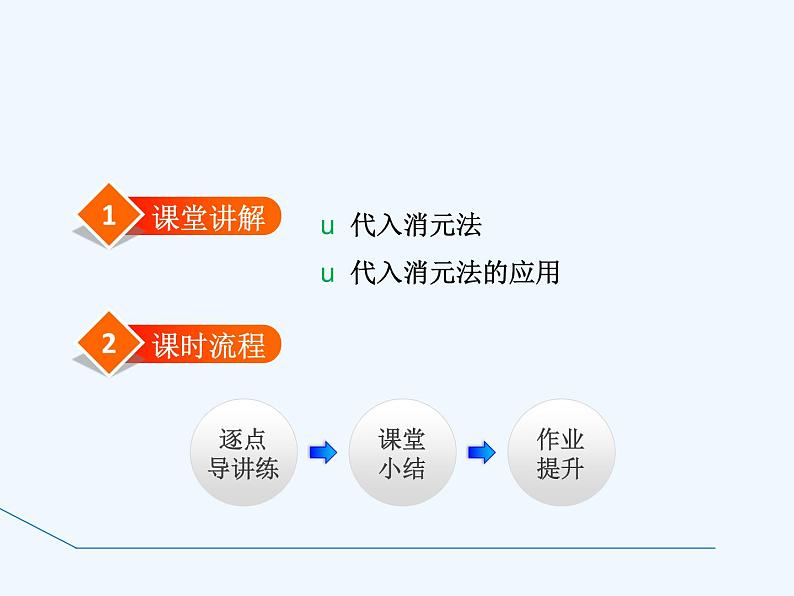 冀教版数学七年级下册 6.2.1 用代入法解有一个未知数系数为1的二元一次方程组【课件】第2页