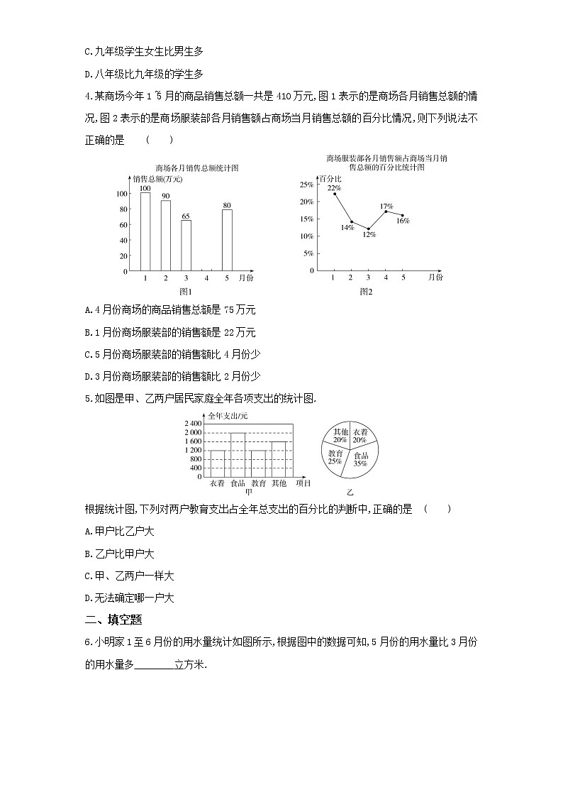 05-4 统计图的选择练习题02