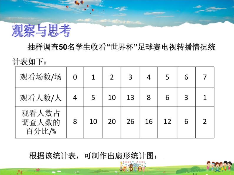 青岛版数学七年级上册  4.4 扇形统计图 第1课时课件PPT04