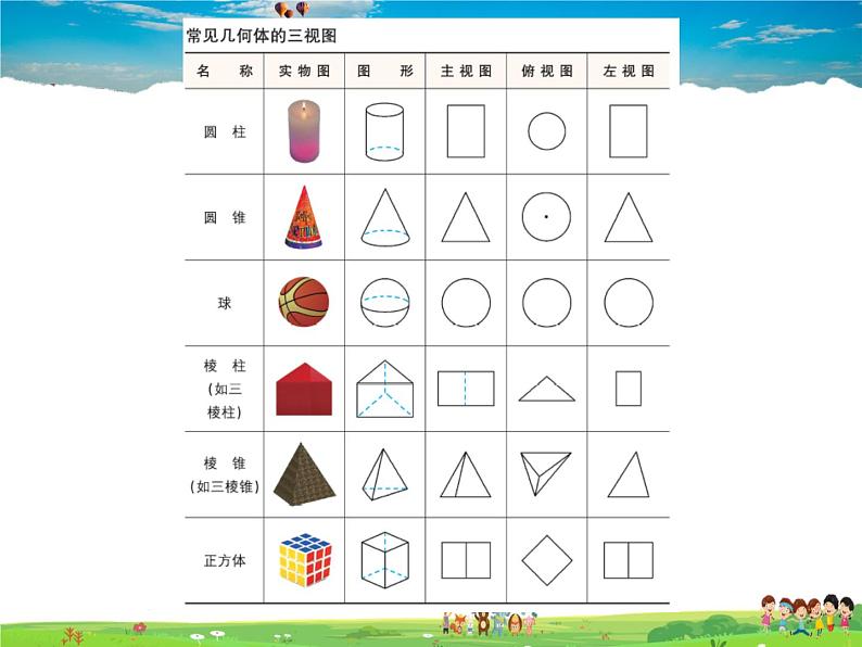 青岛版数学九年级下册 8.3物体的三视图 第1课时课件PPT05