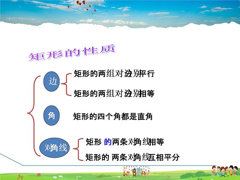 人教版数学八年级下册 18.2.2 矩形的判定【课件】第3页