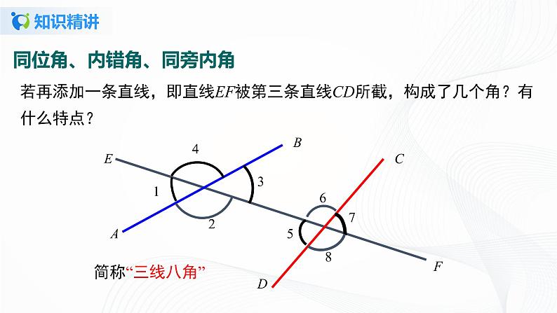 5.1.3 同位角、内错角、同旁内角-2021-2022学年七年级数学下册教学课件+教学设计+同步练习(人教版)05