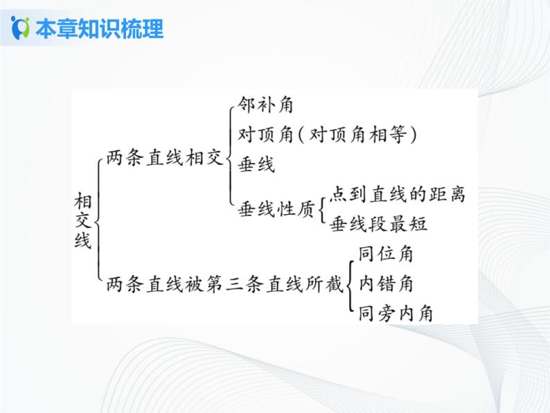 人教版初中数学第五章相交线与平行线小结与复习 课件+教学设计+单元检测卷03