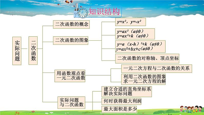 人教版数学九年级上册 第二十二章 二次函数 章末复习【课件】04