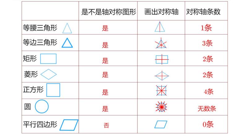 华师大版数学七下 10.1.1认识轴对称课件PPT+练习07