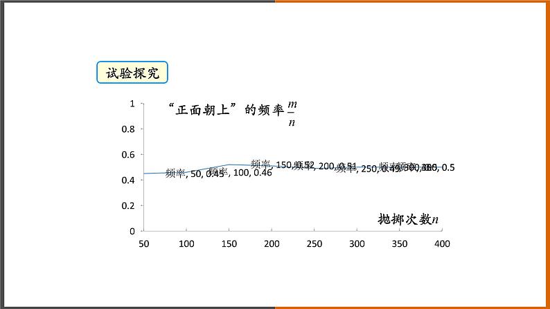 【精选备课】2021秋人教版数学九年级上册 25.3 用频率估计概率 课件第6页