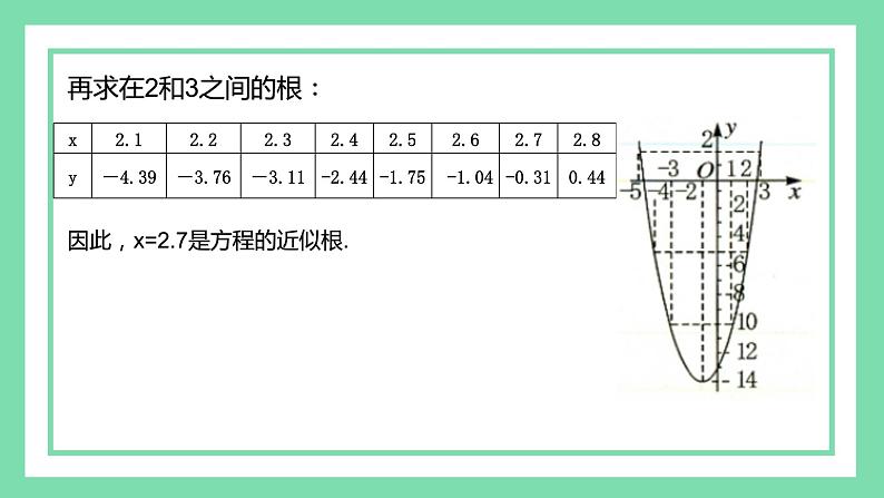 北师版九年级下册第二章 二次函数 2.5.2 二次函数与一元二次方程的近似根课件PPT第5页