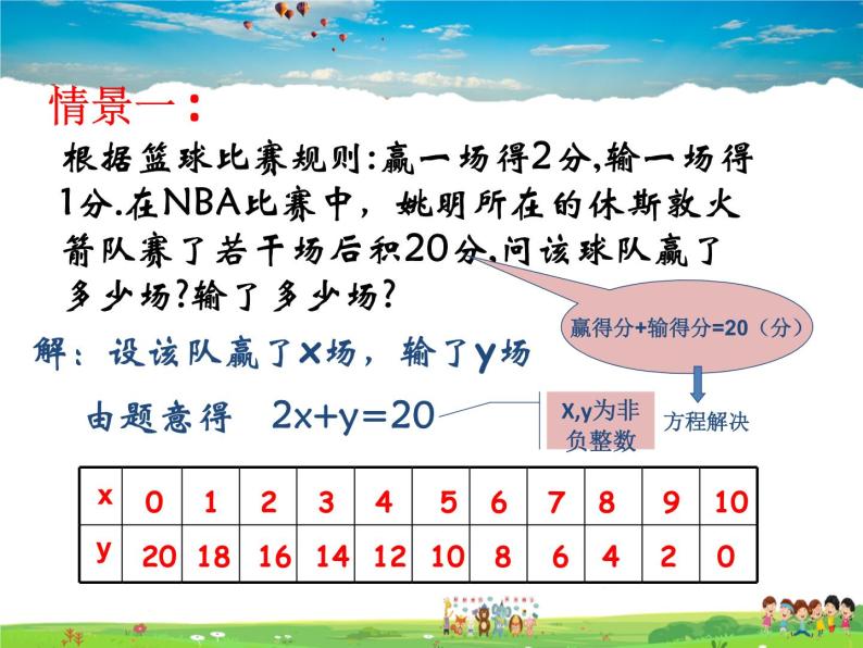 苏科版数学七年级下册  10.1  二元一次方程【课件】02