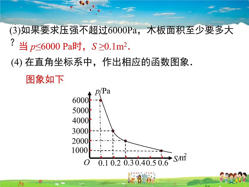湘教版数学九年级上册 1.3反比例函数的应用【课件】06
